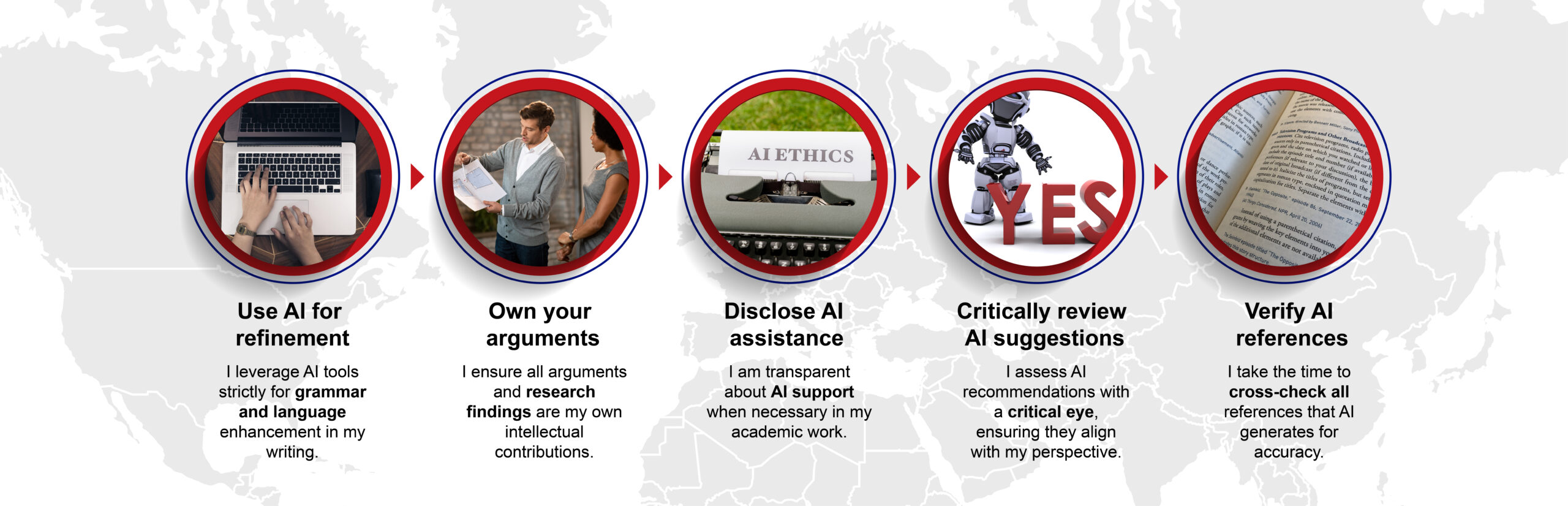 Checklist for responsible AI use in academic writing
